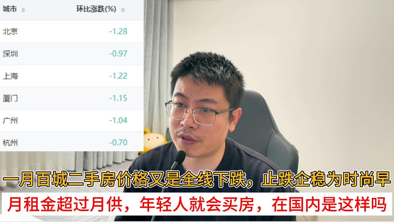 一月百城二手房价格又是全线下跌，止跌企稳为时尚早；月租金超过月供，年轻人就会买房，在国内是这样吗？