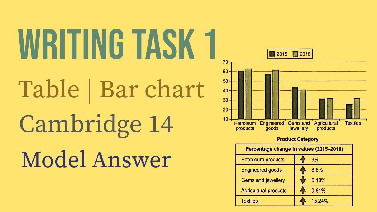IELTS Writing Task 1: Bar chart + Table  | Cambridge 14 - Sample Answer + Analysis