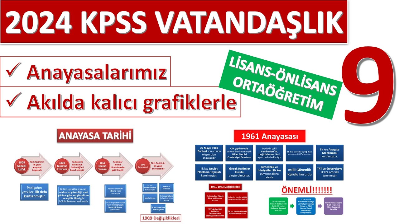 9)2024 KPSS VATANDAŞLIK ANAYASA TARİHİ KONU ANLATIMI
