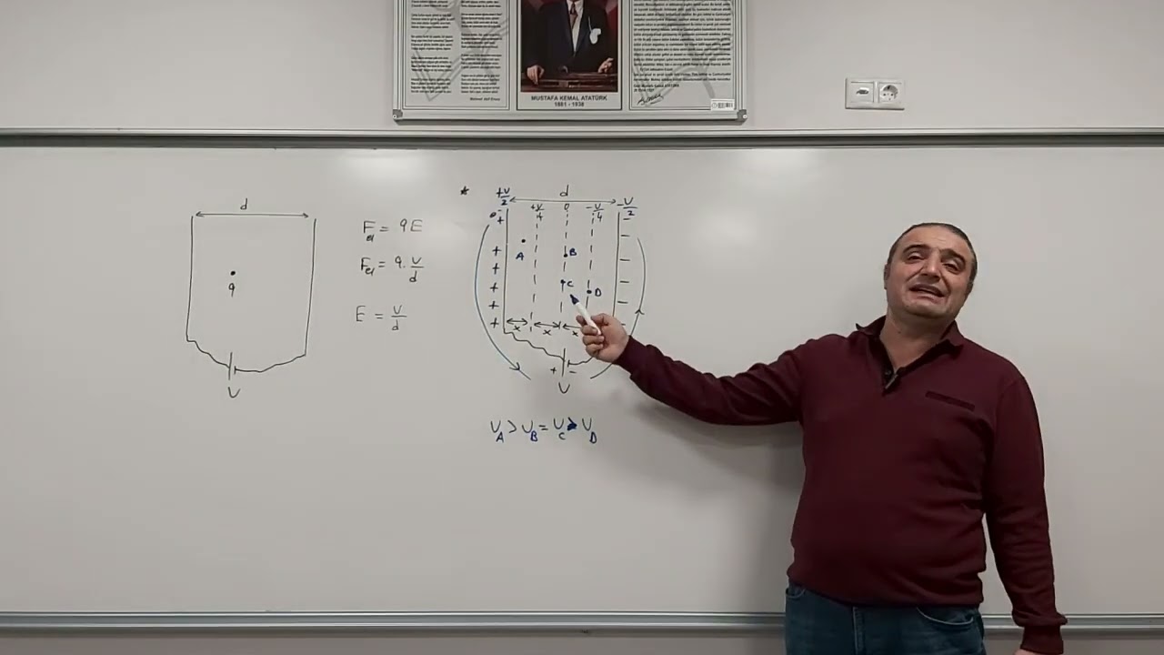 Paralel Levhalar2 (LEvhalar arasında Rlrktrik Alan ve Elektriksel Potansiyel)