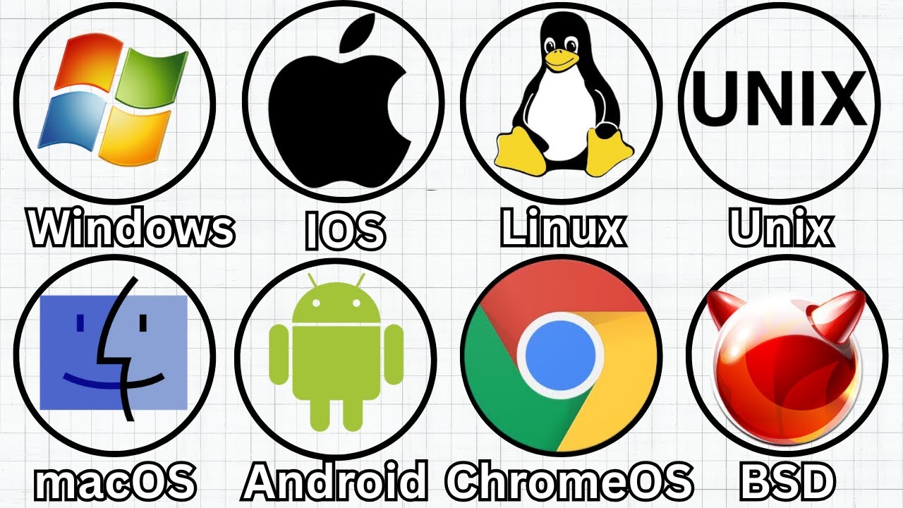 Every Operating System Explained – From Windows to Linux in 8 Minutes