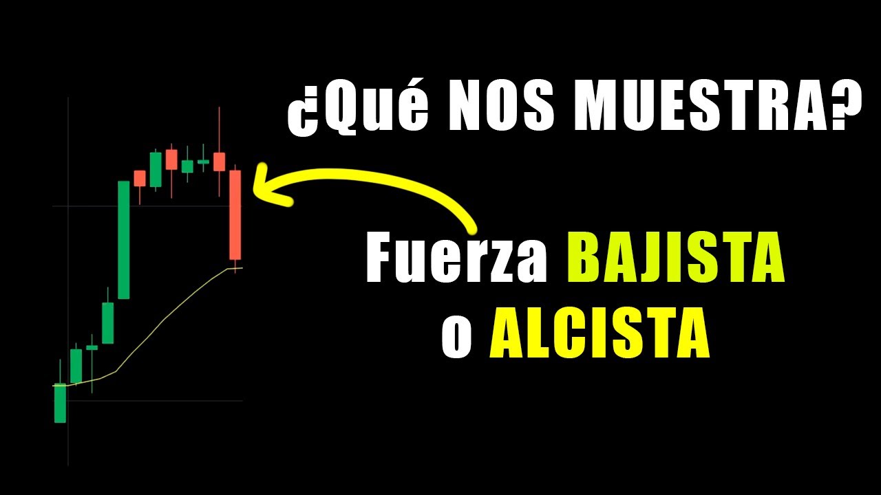 ERRORES al operar con ACCIÓN del PRECIO