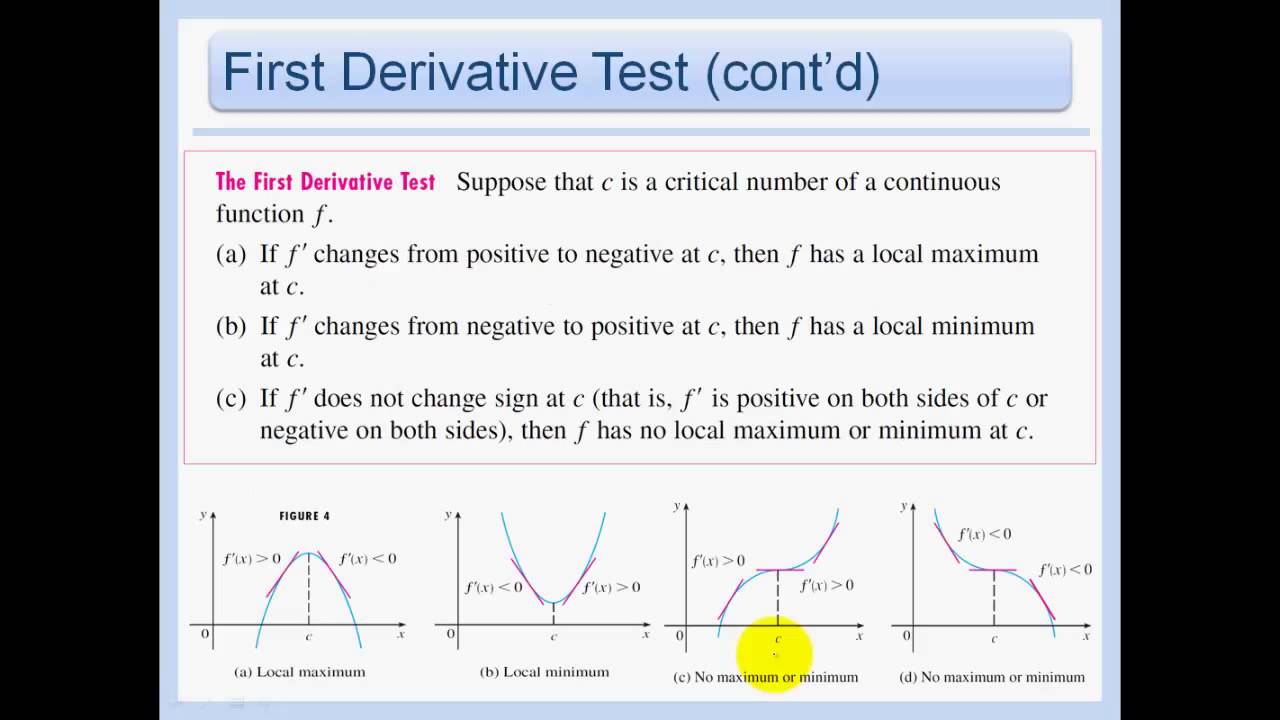 4.3 - Derivatives and the Shapes of Curves (Including the Mean Value Theorem)