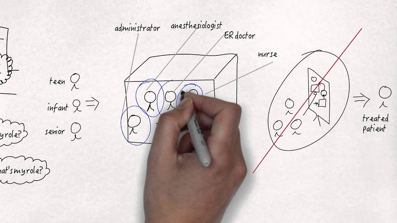 Achieving Role Clarity in Organizations