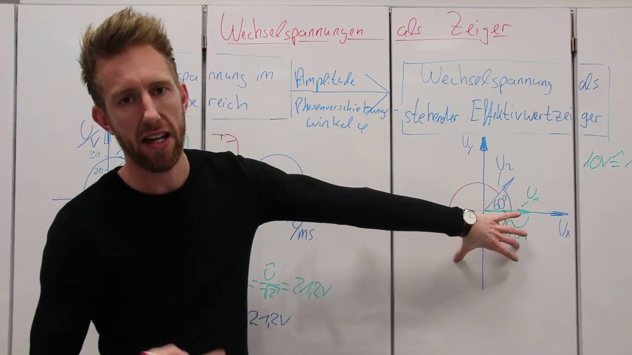 2.4 Wechselspannungen als Zeiger