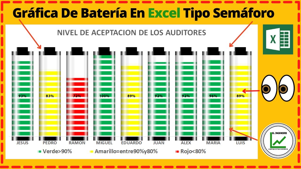 Gráfica De Batería En Excel Tipo Semáforo✅✅🔴🟡🟢