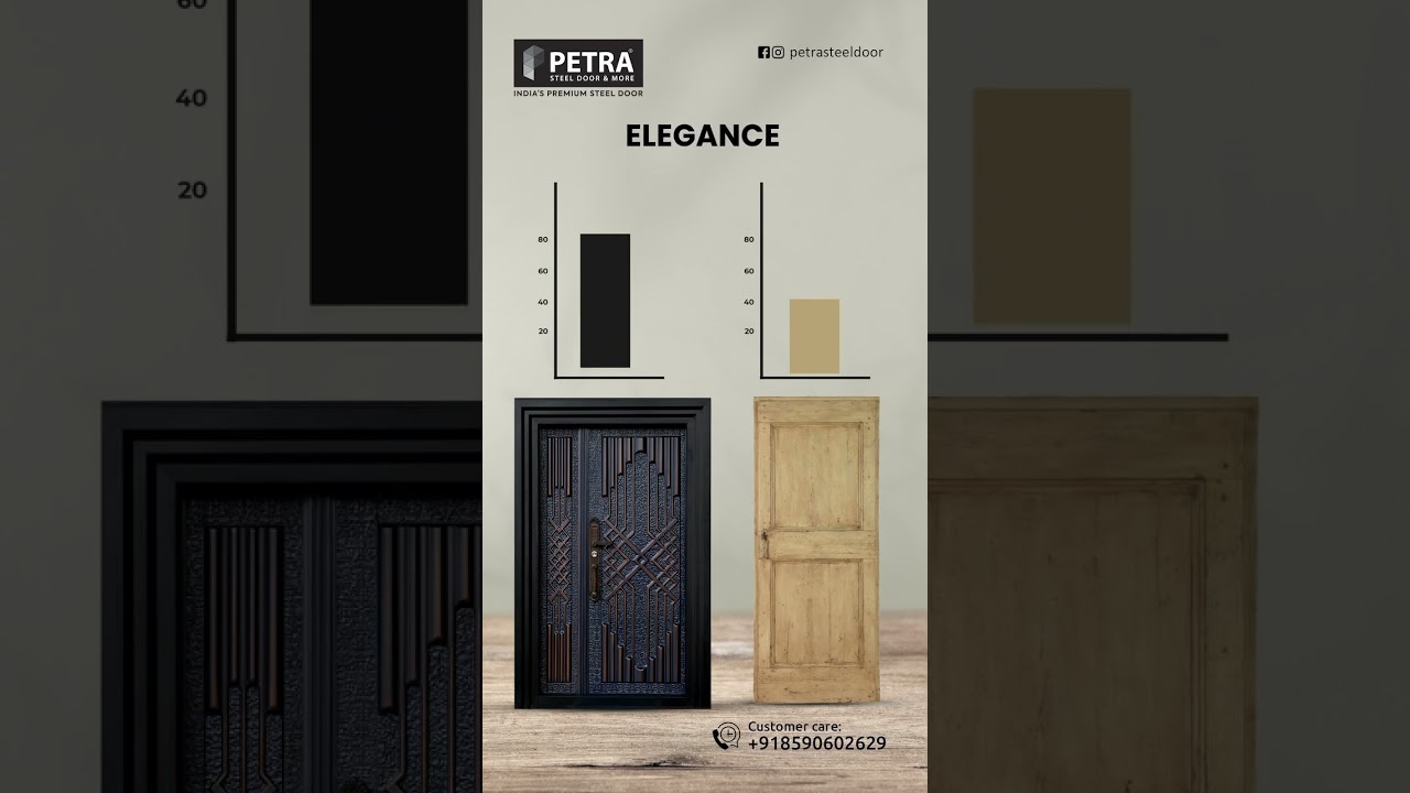 Petra Premium Steel Doors #steeldoors #home #securitydoor