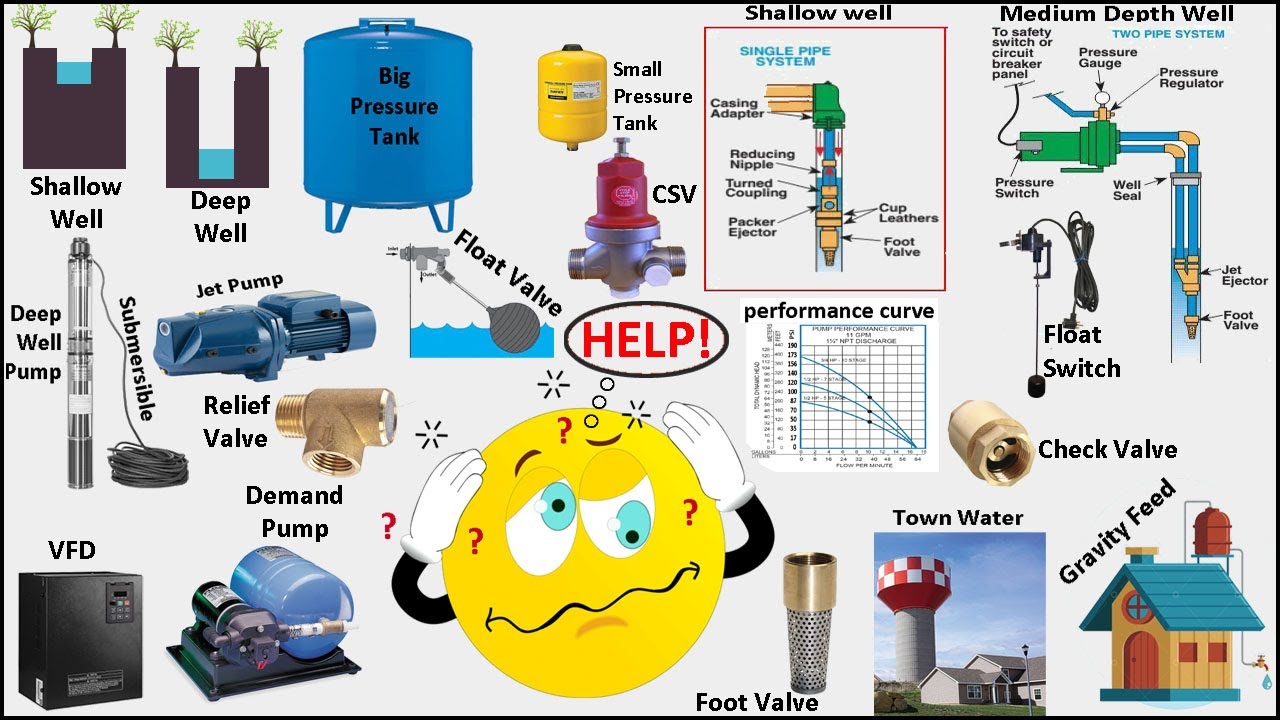 TANKS, PUMPS and PRESSURE – 43 Topics Explained in 43 Minutes!