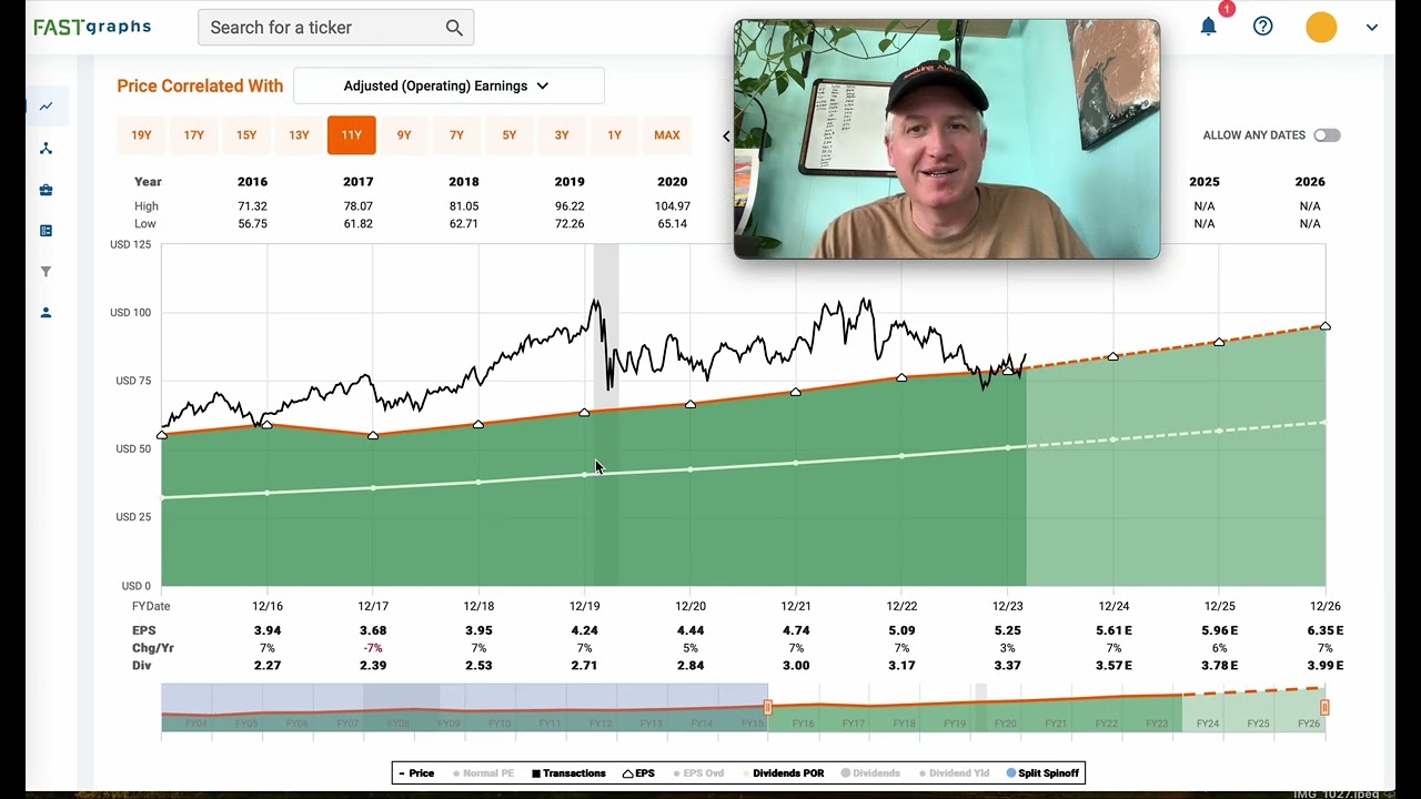 A Unique Dividend Analysis Of American Electric Power Stock ($AEP)