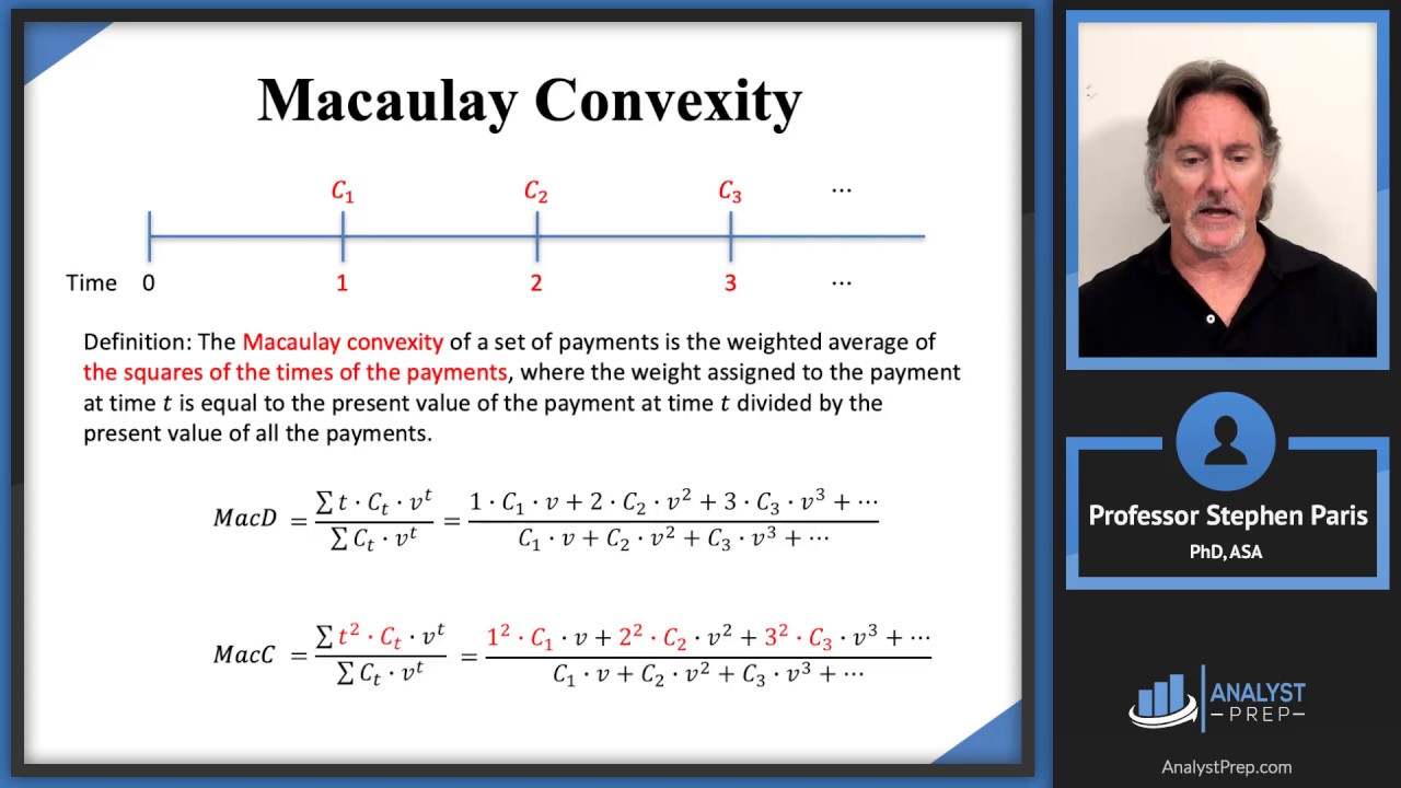 Convexity (SOA Exam FM – Financial Mathematics – Module 4, Section 4)