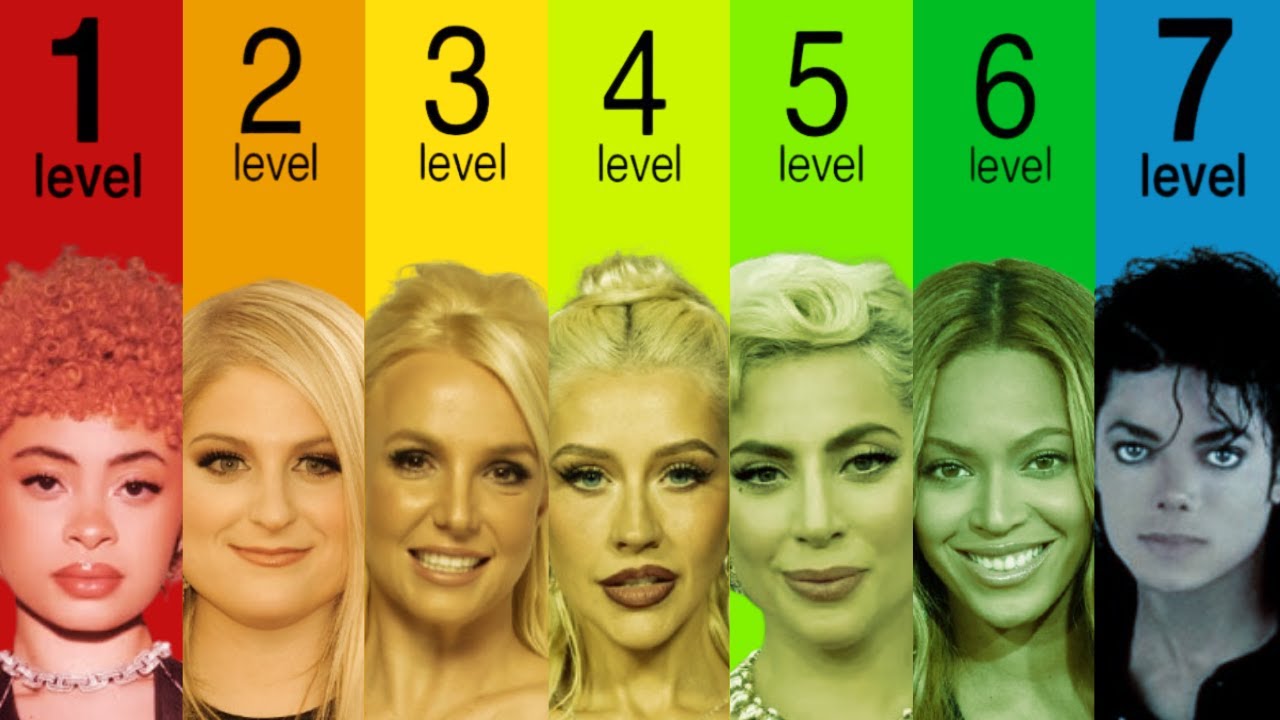 The 7 Levels of Pop Star