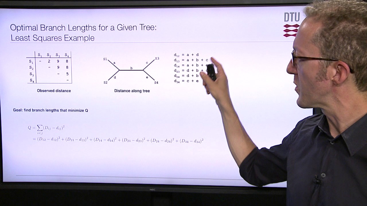 Distance Matrix Methods, part 2