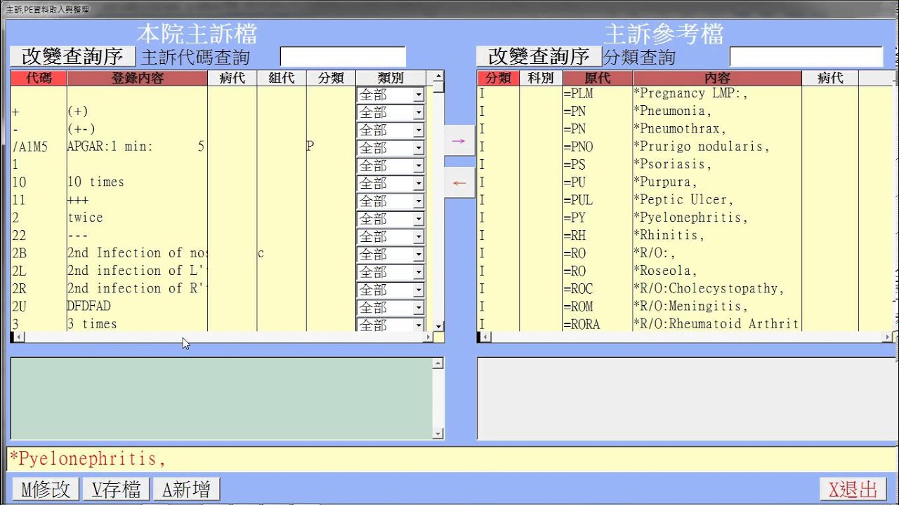 主訴維護作業