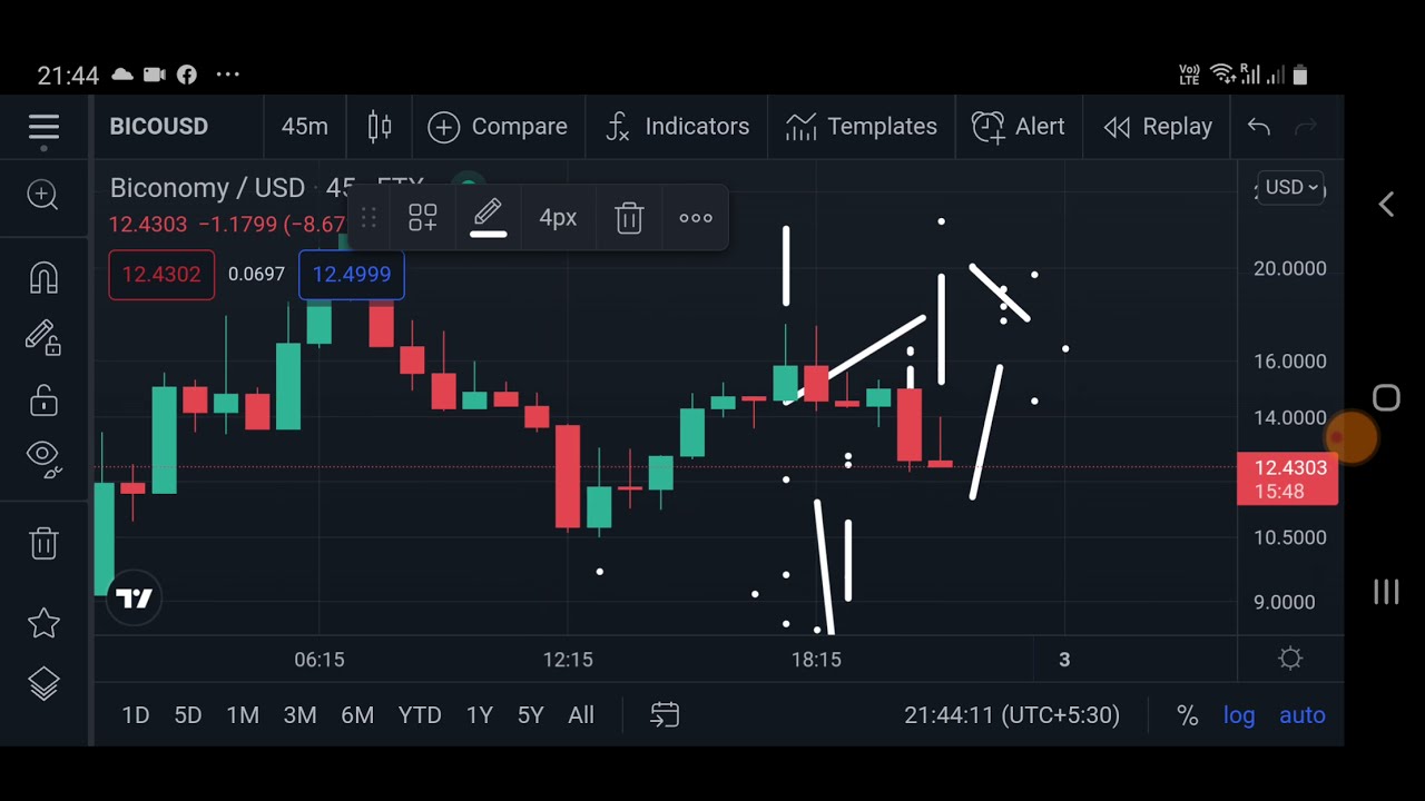 BICONOMY Bico Coin Price Prediction | Technical Analysis