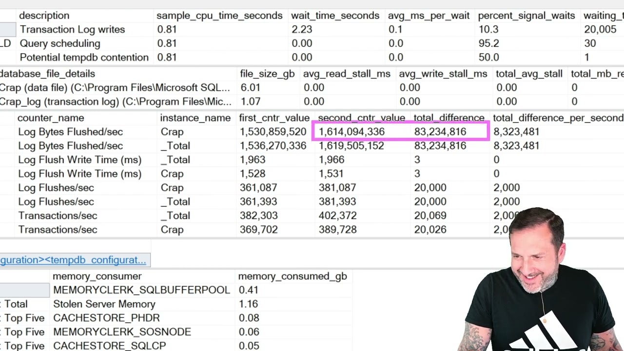 Loops, Transactions, and Transaction Log Writes In SQL Server