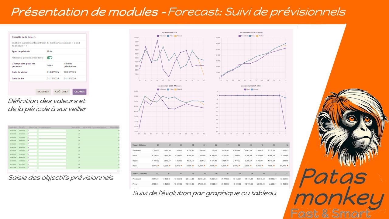 forecast suivi previsionnel dans dolibarr