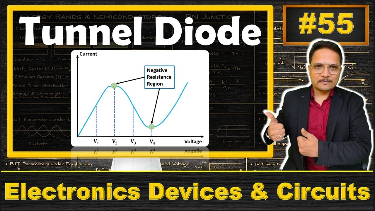 Tunnel Diode (Symbol, Basics, Structure, Working, Characteristics & Applications) Explained