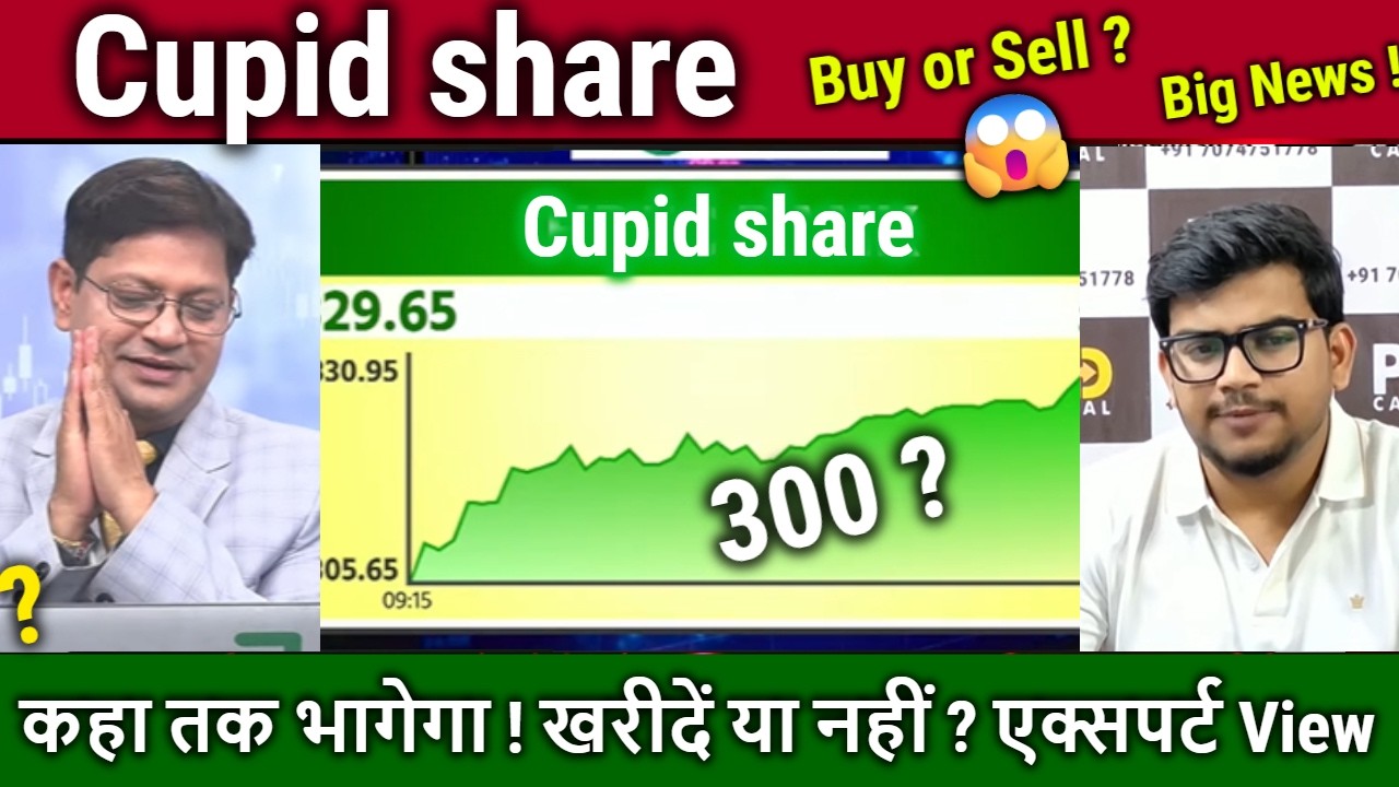 Cupid share analysis,future,Buy or sell ?cupid share latest news,target 2030/cupid kya kam karta hai