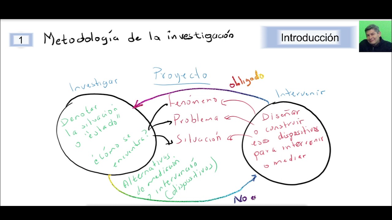 Investigación o intervención