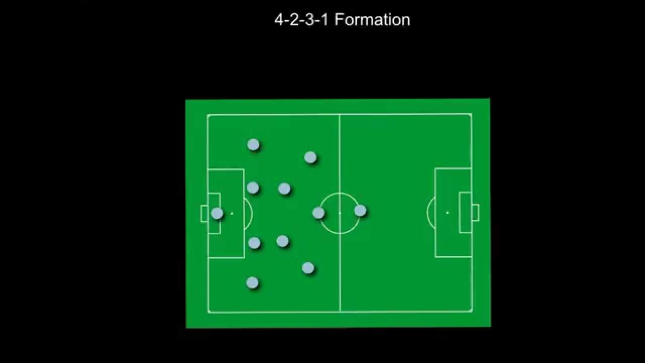 4-2-3-1 Positioning