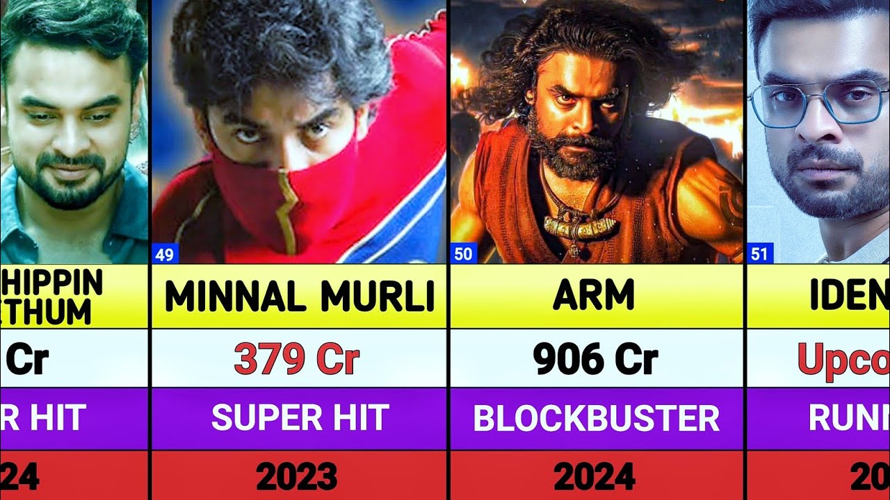 Tovino Thomas All Movies List | Tovino Thomas Hits And Flops Movies List | Arm | L2 Empuraan