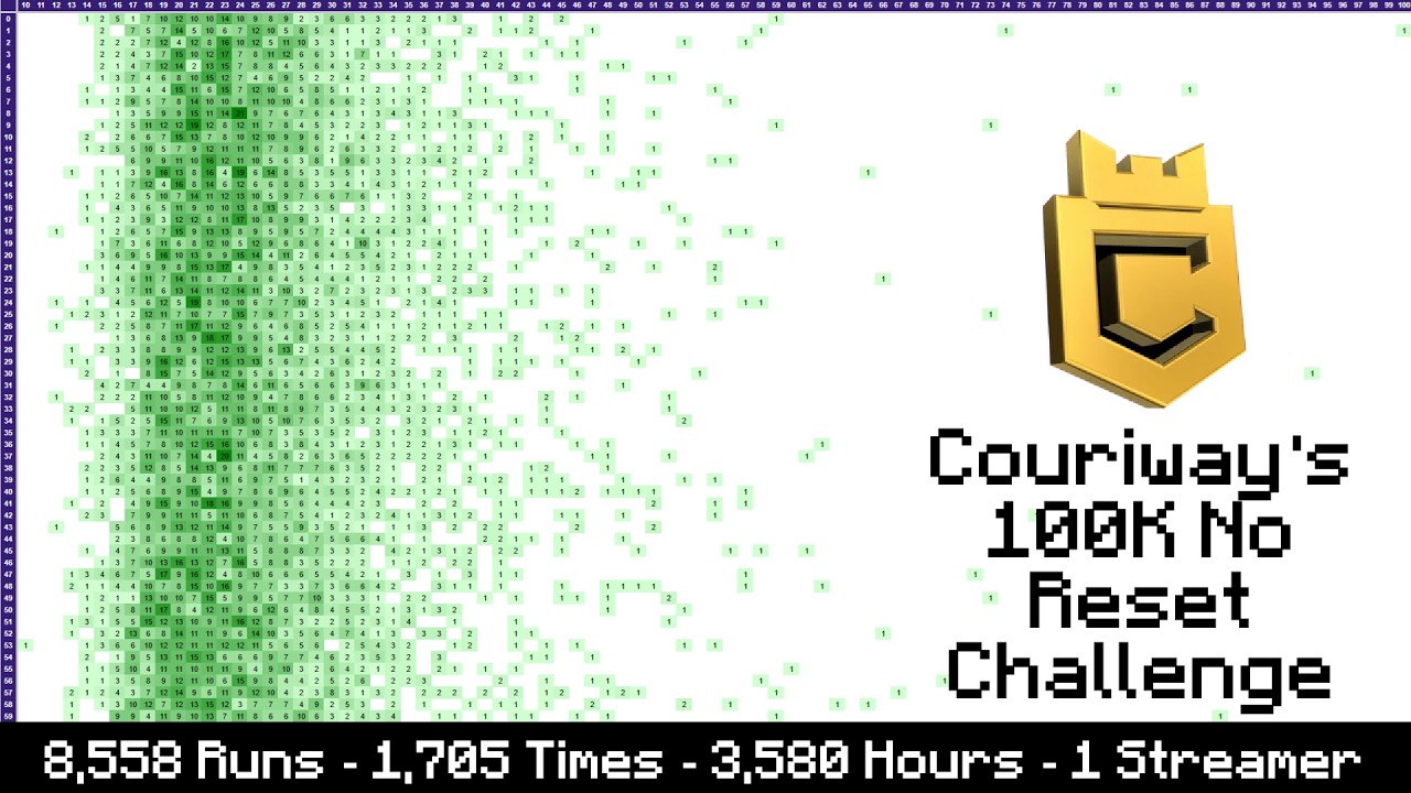 Visualizing Couriway's 8,558 Minecraft Speedruns with Courigami