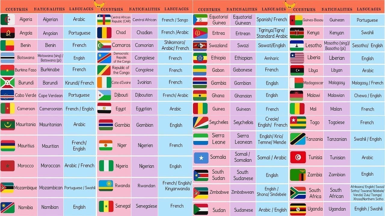 List of African Countries with African Languages, African Flags and Nationalities