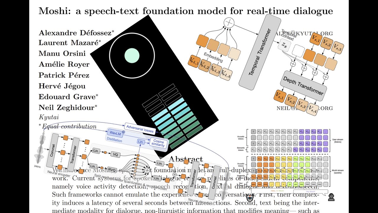 Moshi: a speech-text foundation model for real-time dialogue ( Paper Explained)
