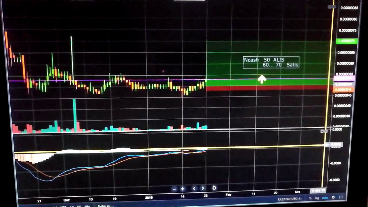 Binance Kazan -  Beneficio - Profitto - Voitto - Overskud - Wins - Rbah