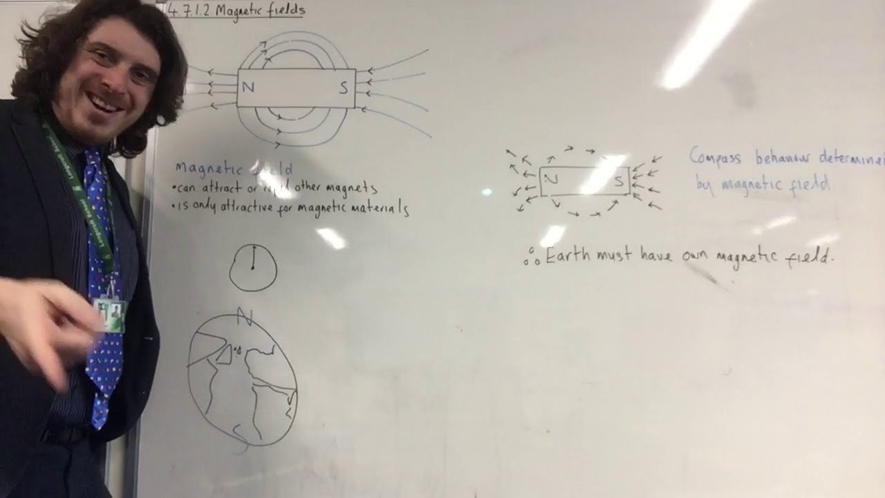 AQA Physics P7 - 4.7.1.2 Magnetic Fields