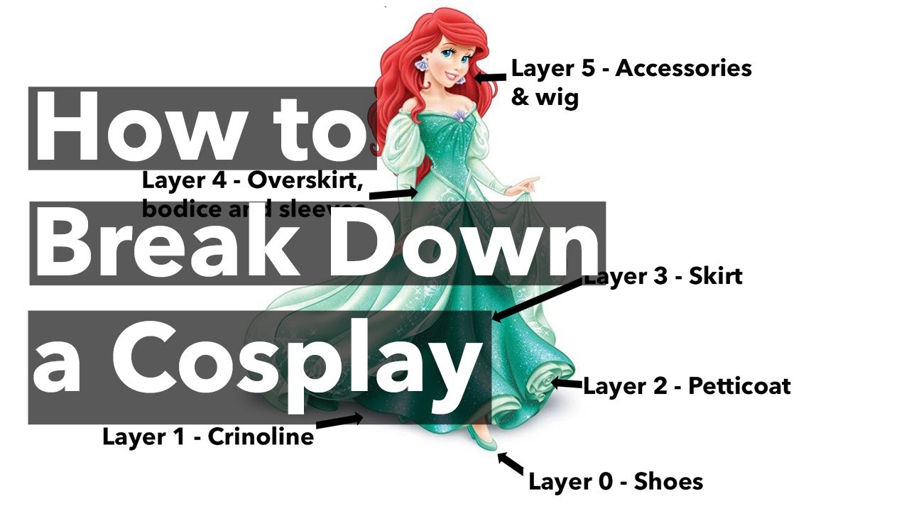 How to Break Down a Cosplay | How to Start a Costume