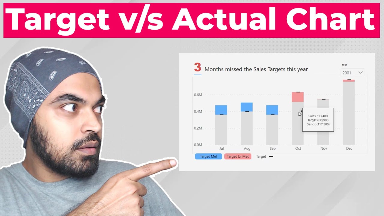Targets vs Actuals Chart in Power BI
