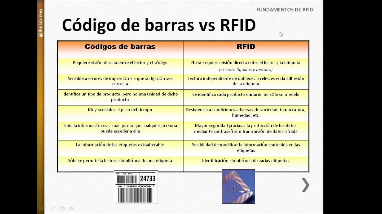 Fundamentos de RFID (extracto de Curso RFID completo)
