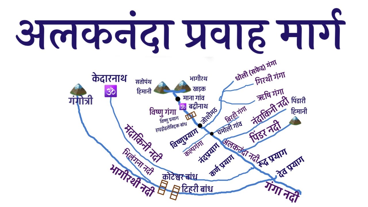 The Journey of Alaknanda River | Origins of Ganga || अलकनंदा नदी तंत्र
