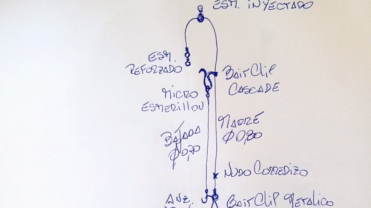 Línea Rastrera Cascade, Concursera del tipo Balancín con Corredera.