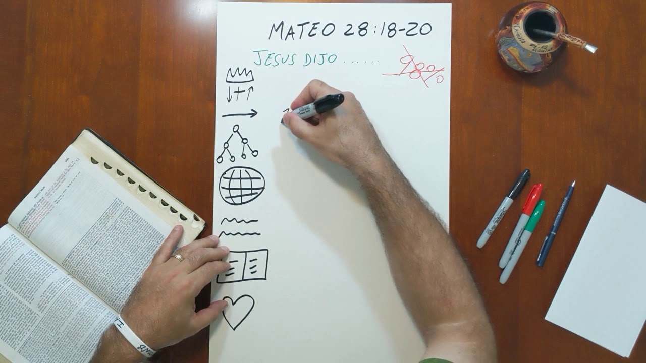Mateo 28:18-20 Introducción a la herramienta 4.1.1
