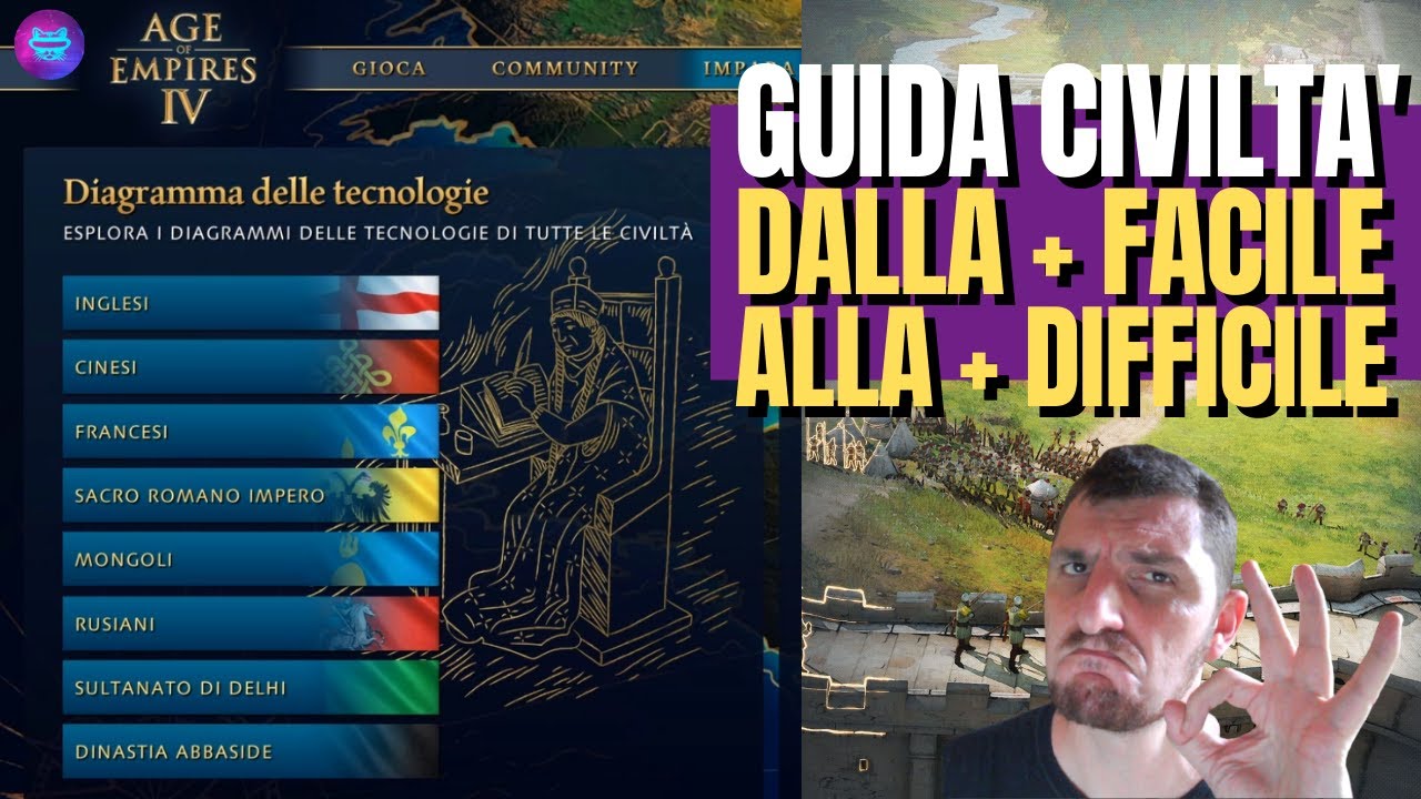 Age of Empires 4: GUIDA CIVILTA', Dalla Più Facile alla Più Difficile da Utilizzare