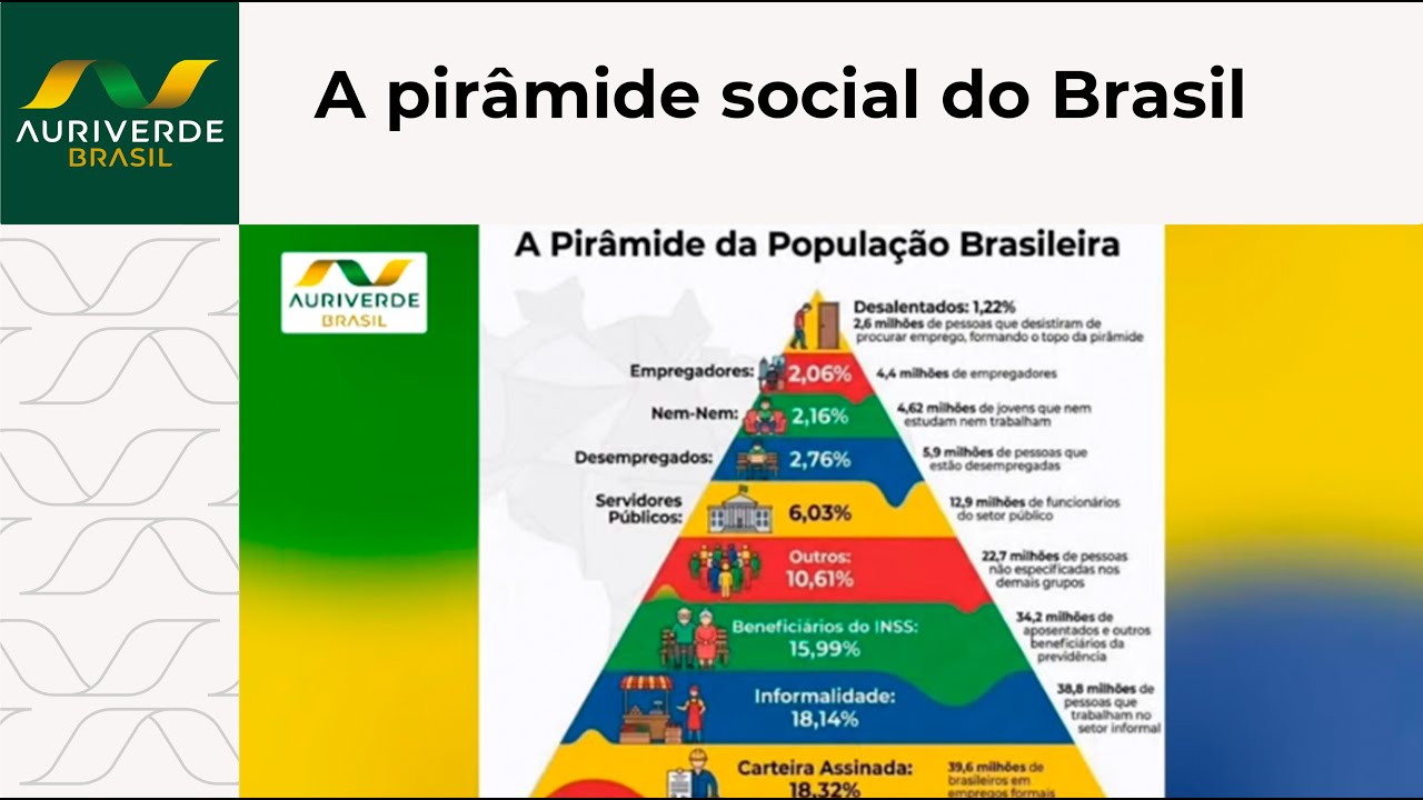 A pirâmide social da população brasileira