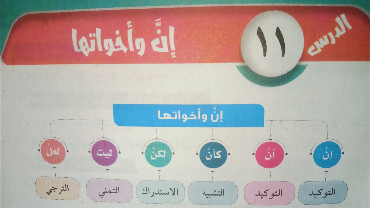شرح وحل تدريبات درس (إن وأخواتها) للصف الثاني الإعدادي الأزهري الترم الأول 2024