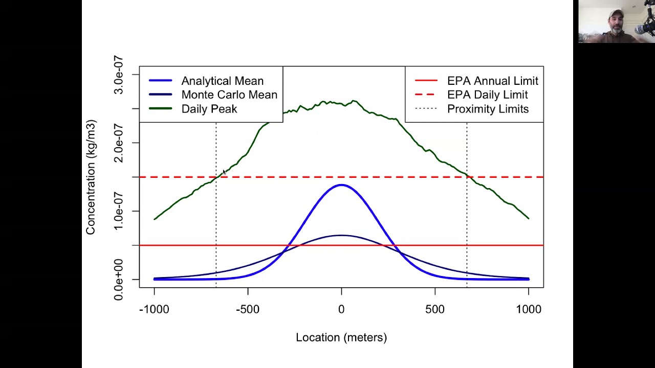 EE375 Lecture 22e: Gaussian Plume Application