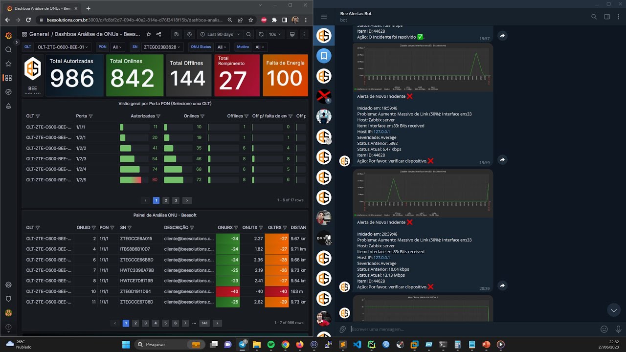 Alertas de Triggers com Gráficos Atualizados no Telegram ou WhatsApp com Zabbix e Python (BEE 2023)
