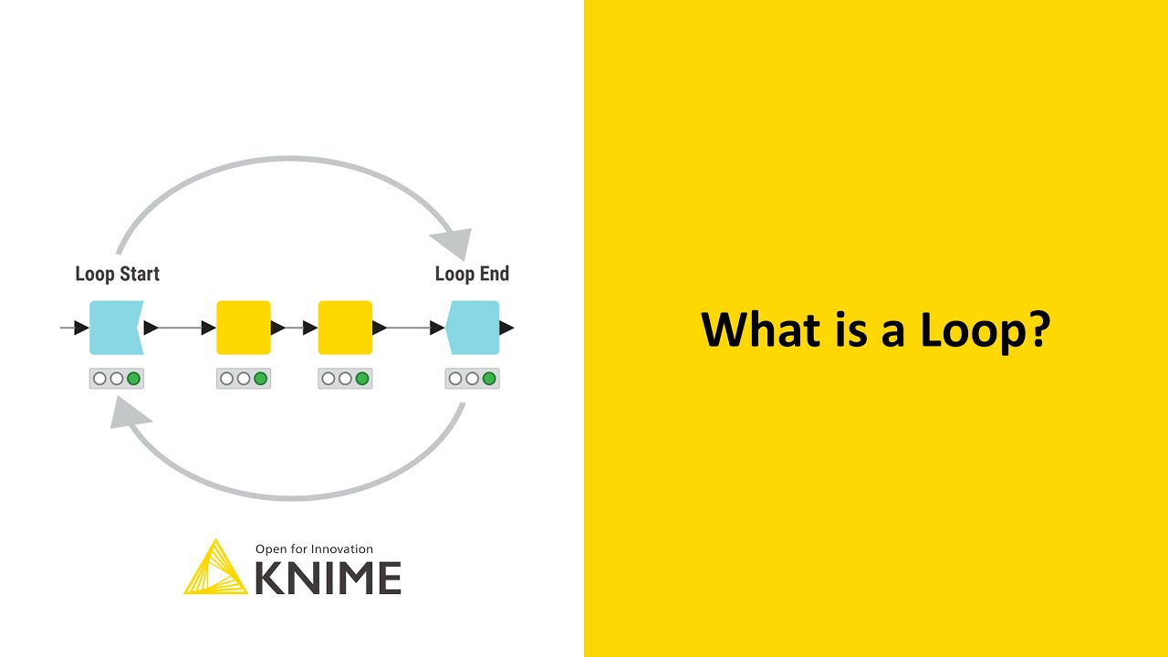 What is a Loop?