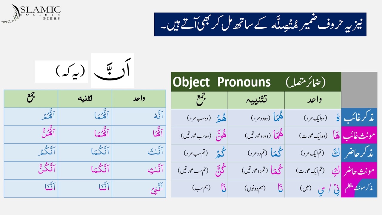Easy Arabic Grammar Lesson 21 ( Inna ki akhwaat)