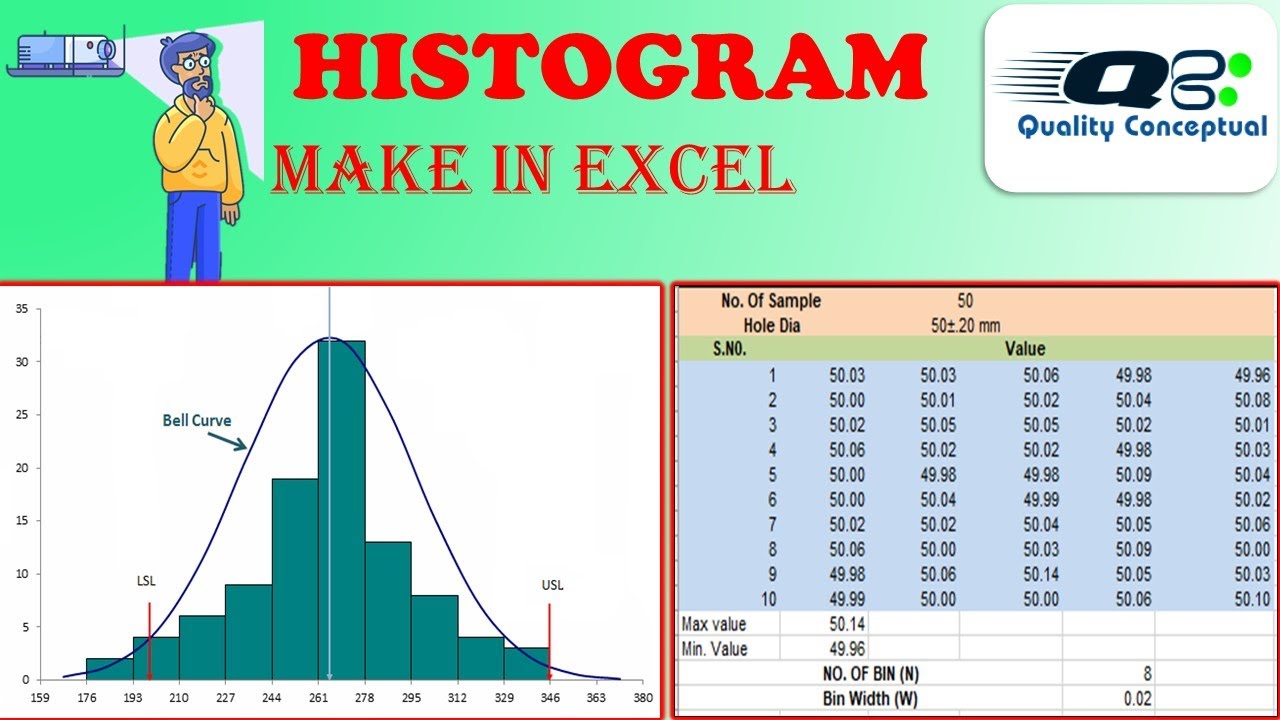 HISTOGRAM  - How to fill in Excel with formula (Hindi)