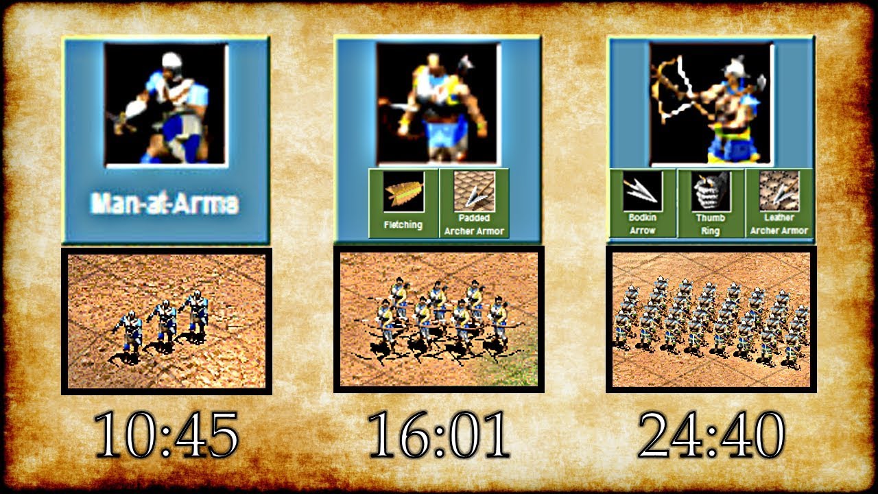 M@A into Archers into Crossbowman complete sharp buildorder