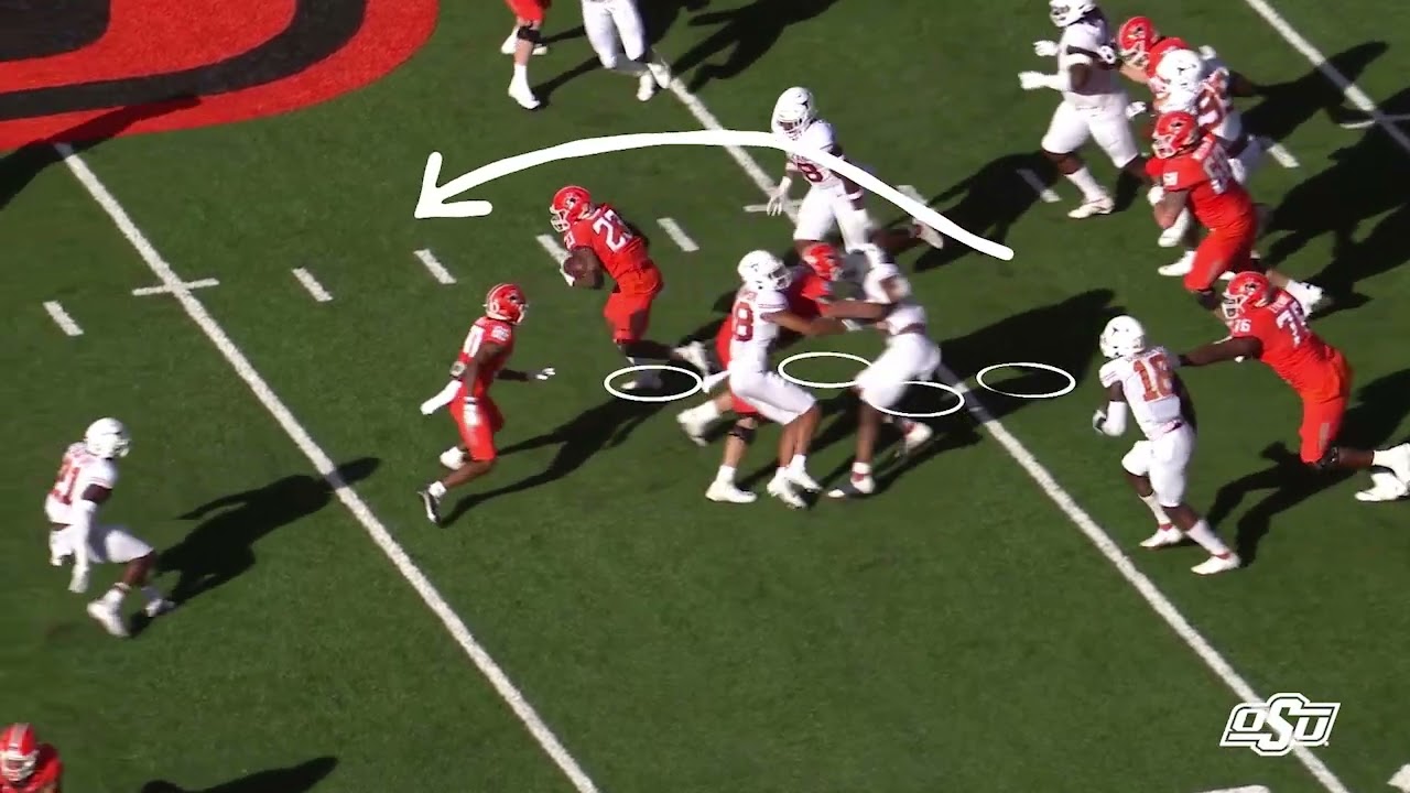 Speed: STEM SportsLab OSU Athletics