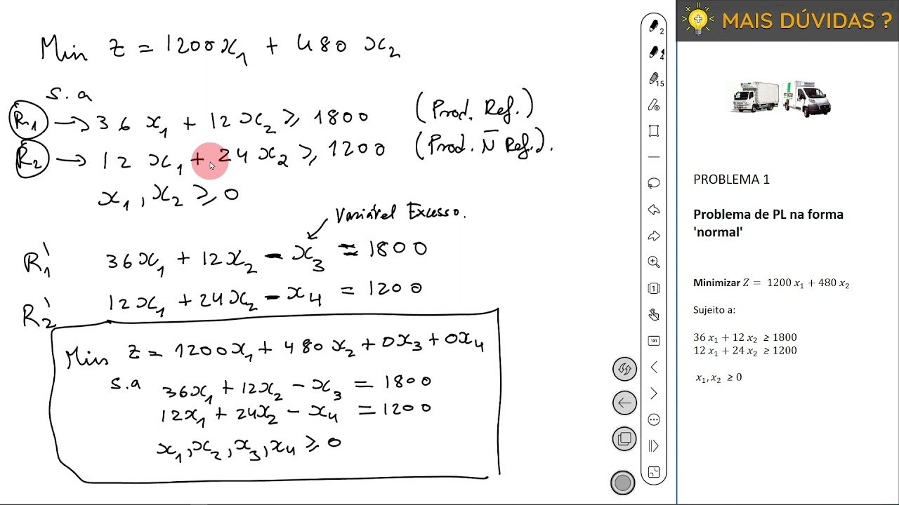 Programação Linear, Resolução pelo algoritmo do Simplex, Problema 1, Método do Big M