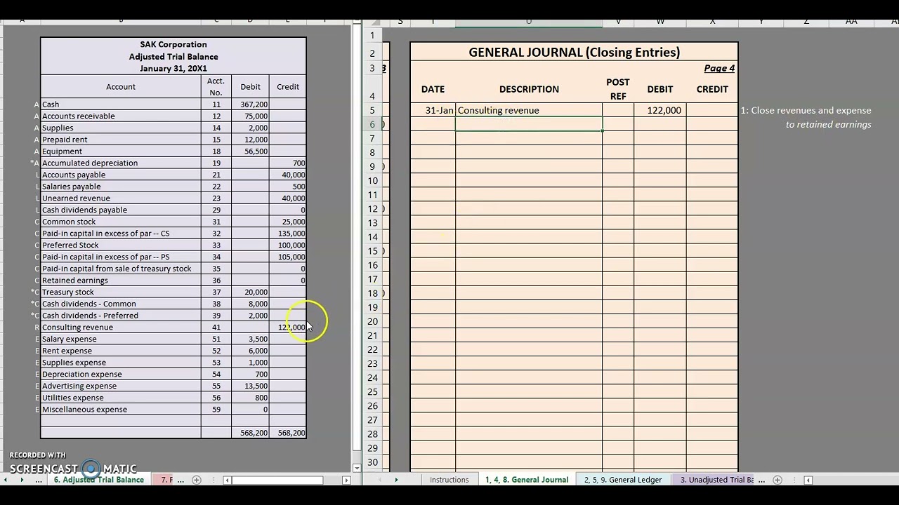 Corporate Accounting Cycle: Closing Entries