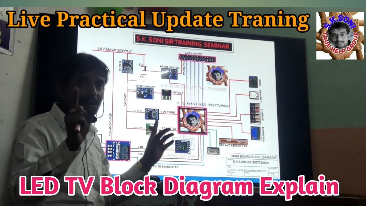 LED TV Block Diagram Explain By S. K Soni Sir || Buniadpur Training Live program || Sk Soni Group