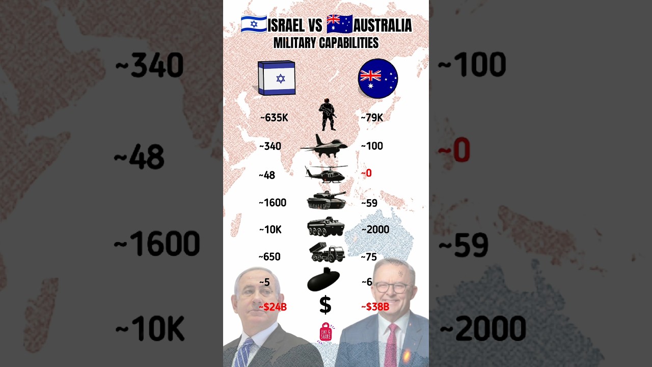 ISRAEL vs AUSTRALIA &mdash; Military Power Clash 2025